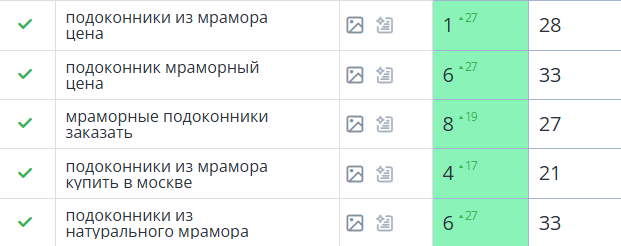 Скриншот отслеживания позиций по коммерческим запросам ниши мраморных подоконников
